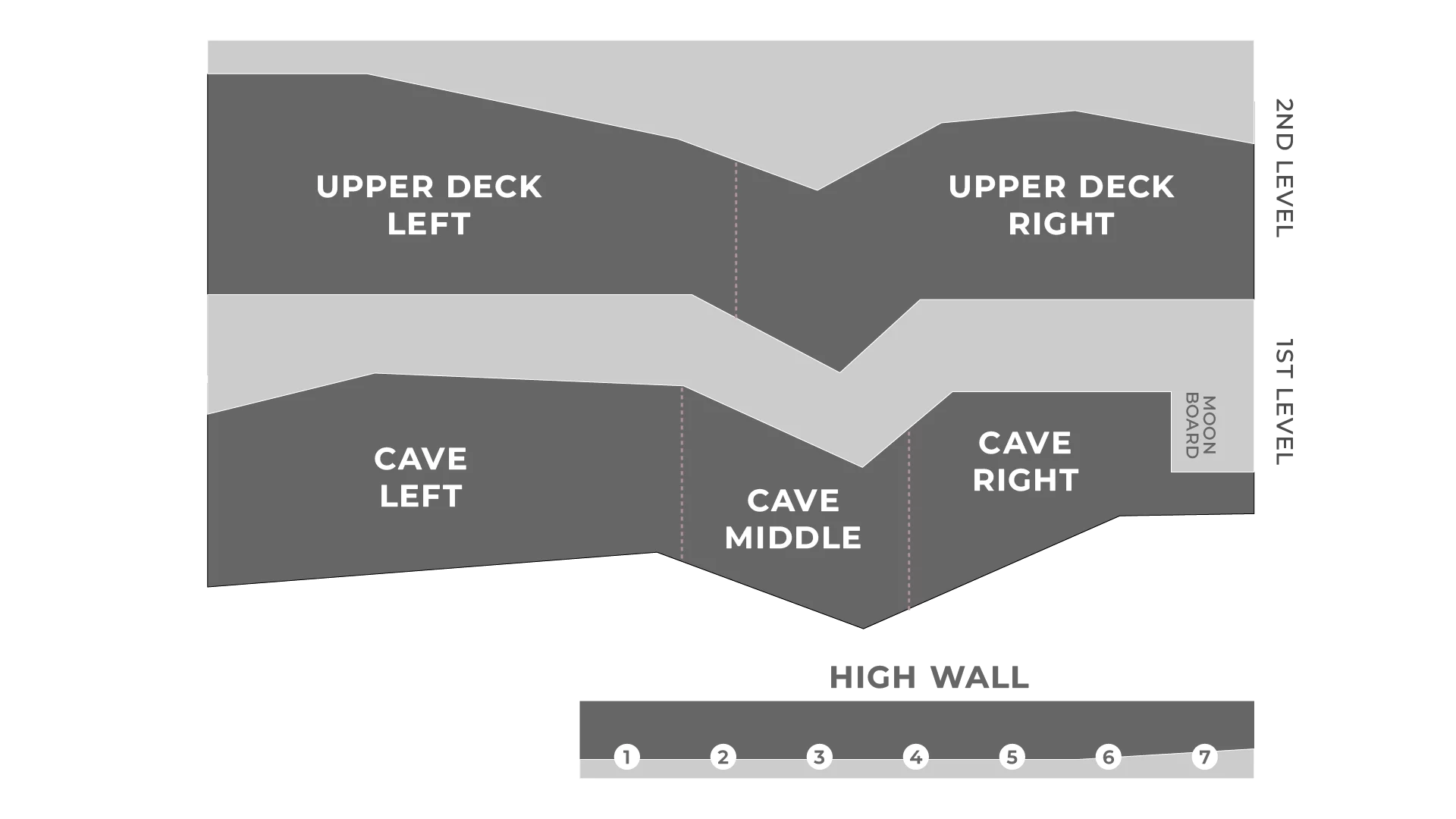 fitbloc Kent Ridge Sections - Cave, Upper Deck